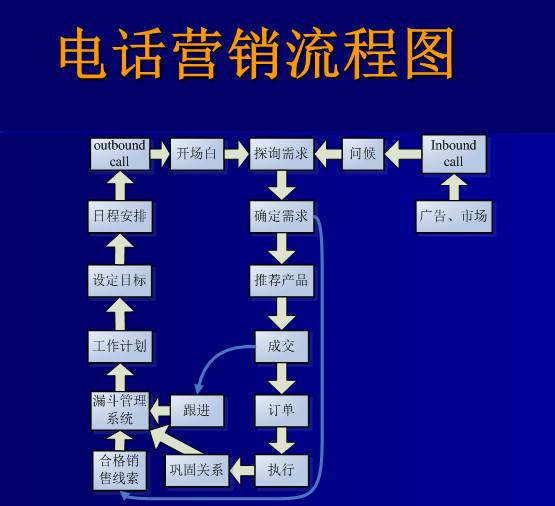 長沙電銷卡不封號(hào)的辦理價(jià)格